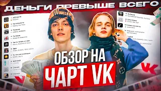 ЧЕРТИ В ЧАРТЕ #38 | ASPHALT 8, SCALLY MILANO, НОВЫЕ АЛЬБОМЫ OG BUDA И СКРИПТОНИТА | ОБЗОР НА ЧАРТ VK