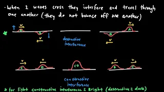 AP Physics 2 Light and Optics Review