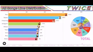 &TWICE ALBUM DISTRIBUTION [FAKE & TRUE] #twice