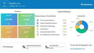 PEP Stock | PepsiCo Q1 2019 Earnings Call