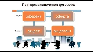 Предисловие к ролику Акцепт Оферты...