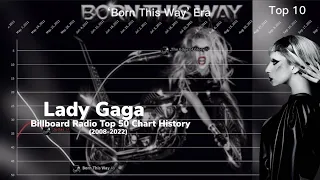 Lady Gaga | Billboard Radio Top 50 Chart History | (2008-2022)
