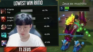 T1 Zeus Dominating with the "WORST" Champion in League - Best of LoL Stream Highlights (Translated)