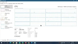 TASK MANAGER How to view CPU usage and cores virtual core usage