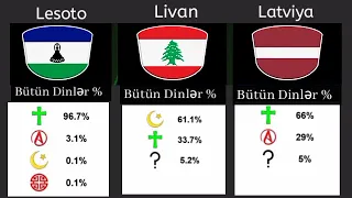 195 Ölkə Bütün Din Faiz % |  Xristian, İslam, Yəhudi, Hindu, Buddizm,