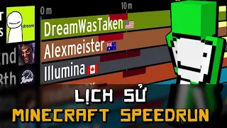 Lịch Sử Minecraft SPEEDRUN Của Thế Giới