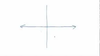 Psychological Flexibility Point of View: The ACT Matrix