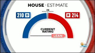 Democrats Retain Control Of The Senate With The House Still Up For Grabs