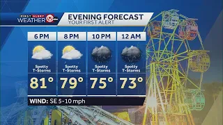 Spotty storms are possible this evening