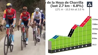 Puerto de la Hoya de Charrilla Climb | Stage 2 Vuelta a Andalucia Ruta Ciclista Del Sol 2023