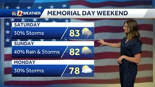 WATCH: Warm Holiday Weekend with PM Storm Chance