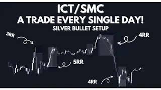 Guaranteed Trade Every Single Day! | ICT Silver Bullet Trading Strategy