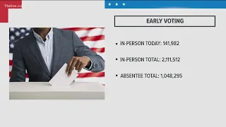 Georgia surpasses 3 million votes ahead of Election Day