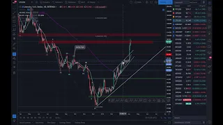 CIERRE SEMANAL, SEGUIMOS SUBIENDO? 🤔 | Análisis Bitcoin y Altcoins