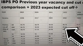 IBPS PO Mains previous year cut off. #ibpsporesults #ibpspo #ibps #ibpsmains #sbipocutoff