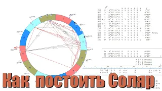 Как построить Соляр. Программа Zet и Sotis.