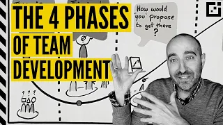 Tuckman's Team Development Stages: FORMING, STORMING, NORMING and PERFORMING