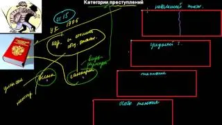 267  Категории преступлений