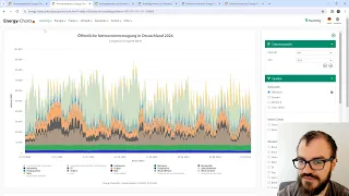 Stromproduktion und -preise 2023 und 2024