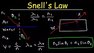 Snell's Law & Index of Refraction Practice Problems - Physics