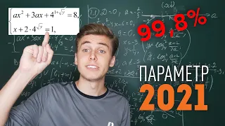 Злощасний параметр із ЗНО-2021 | Параметр #04 | Вони завалили ЗНО #07 | ЗНО-2021 | Микита Андрух