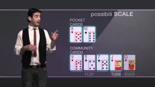 Leggere una mano | La Scuola di Poker by GDpoker - Lezione 4