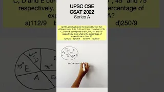 UPSC CSE Prelims - CSAT 2022 Q.70)A pie chart ... #aptitude #upscaptitude #upsccsat