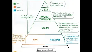 Formation and Society of al-Andalus