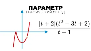 #10. Уравнение с параметром: выколотая точка!