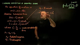 21 Harmonic excitation of undamped systems