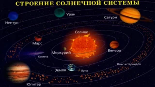 Жизнь планетных систем; экзопланеты (рассказывает астроном Валерий Шематович)