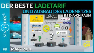 STAT E-STICS #8 | Die besten Elektroauto Ladetarife und Ausbau des Ladenetzes