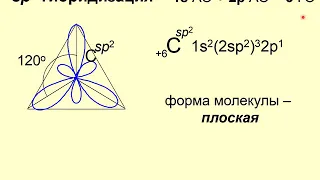 ЛЕКЦИЯ 1.1. ГИБРИДИЗАЦИЯ, СОПРЯЖЕНИЕ, АРОМАТИЧНОСТЬ