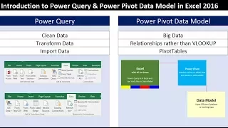 Introduction to Power Query & Power Pivot Data Model in Excel 2016 (Excel Magic Trick 1468)