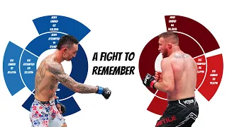 What The Data Tells Us About Max Holloway's Win Over Justin Gaethje