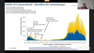 Epidemiologischer Blick auf die COVID-19-Pandemie | Dr. Osamah Hamouda | Robert-Koch-Institut