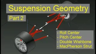 Suspension Geometry - Part 2 (Roll Center, Double Wishbone, MacPherson Strut)