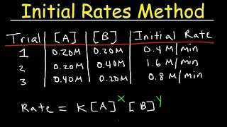 Chemical Kinetics - Initial Rates Method