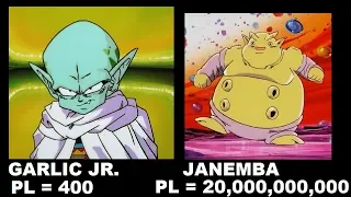 DBZMacky Dragon Ball Movies Villains Power Levels (DBZ)