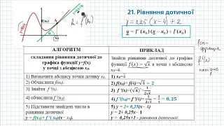 Рівняння дотичної