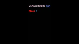 odio messi comenten si messi o cristiano Ronaldo