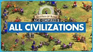 Summary of all Return of Rome Civs in AoE2!