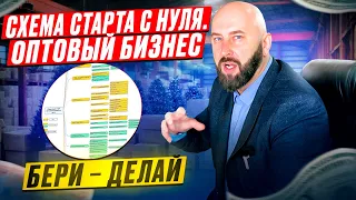 Обучение оптовый бизнес с нуля ► Оптовые продажи товаров ► Как начать бизнес оптом.