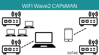 23T49 WifiWave2 CAPsMAN [Konfiguracja Mikrotik]