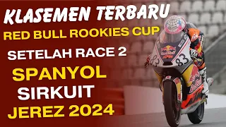 HASIL RACE 2 RED BULL ROOKIES CUP SPANYOL JEREZ, KLASEMEN TERBARU RED BULL ROOKIES CUP 2024