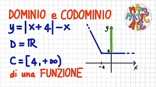 DOMINIO e CODOMINIO di una funzione - esercizi            _ FF70     _ FS20