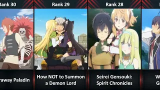 Ranked, Top 54 Isekai Anime Of All Timee