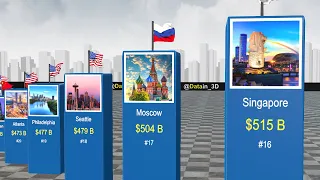 3D Data Comparison: Richest Cities in the World 2024