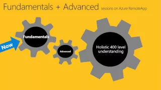 Microsoft Ignite Australia 2015 Fundamentals of Azure RemoteApp management and configuration