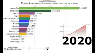 крупнейшие города казахстане статистика населения